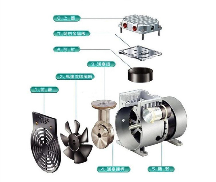 臺冠JP-140H負(fù)壓真空泵分解圖