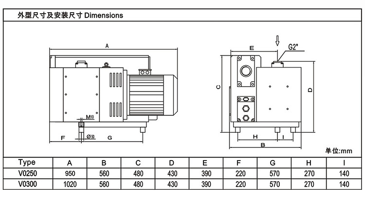 MLV0250貼合機(jī)耐腐蝕泵外觀尺寸圖